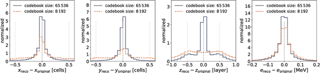 Figure 1 for OmniJet-${α_{ C}}$: Learning point cloud calorimeter simulations using generative transformers