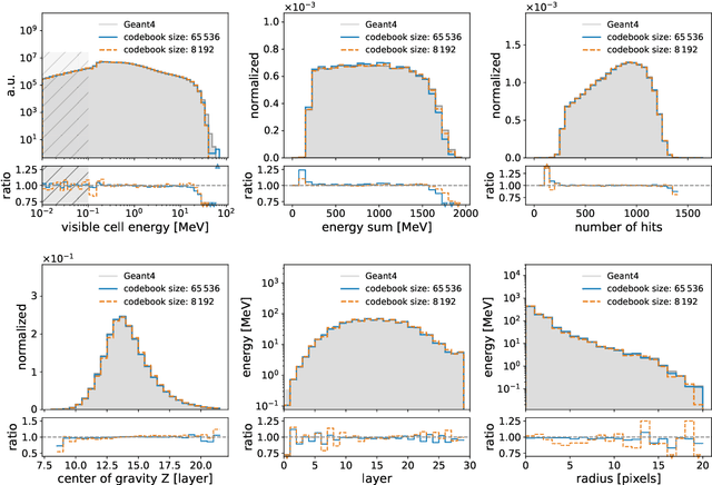 Figure 3 for OmniJet-${α_{ C}}$: Learning point cloud calorimeter simulations using generative transformers