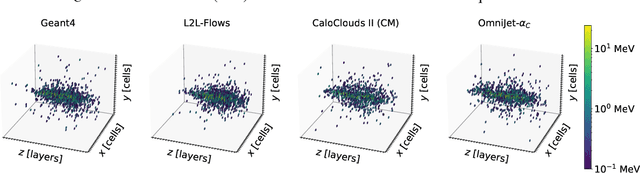 Figure 4 for OmniJet-${α_{ C}}$: Learning point cloud calorimeter simulations using generative transformers