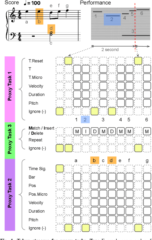 Figure 1 for RUMAA: Repeat-Aware Unified Music Audio Analysis for Score-Performance Alignment, Transcription, and Mistake Detection
