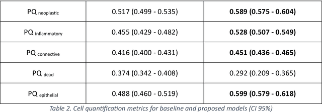 Figure 4 for A Lightweight and Extensible Cell Segmentation and Classification Model for Whole Slide Images