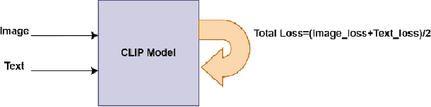 Figure 3 for ENCLIP: Ensembling and Clustering-Based Contrastive Language-Image Pretraining for Fashion Multimodal Search with Limited Data and Low-Quality Images