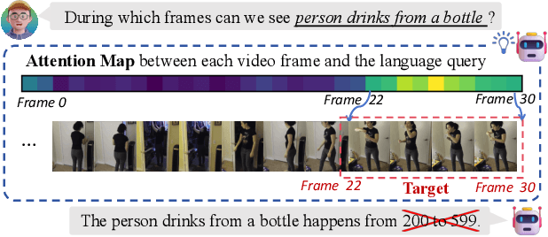Figure 2 for Number it: Temporal Grounding Videos like Flipping Manga