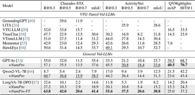 Figure 1 for Number it: Temporal Grounding Videos like Flipping Manga