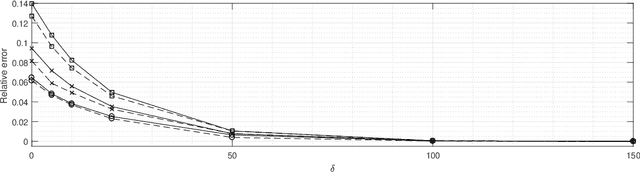 Figure 1 for The Viterbi process, decay-convexity and parallelized maximum a-posteriori estimation