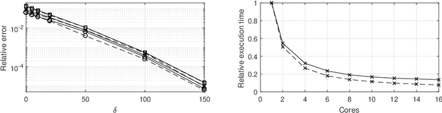 Figure 2 for The Viterbi process, decay-convexity and parallelized maximum a-posteriori estimation