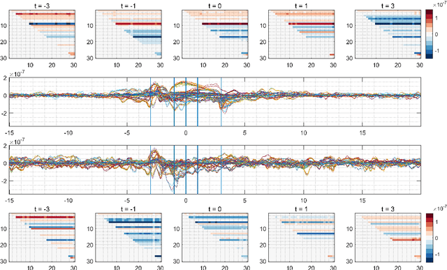 Figure 3 for The Viterbi process, decay-convexity and parallelized maximum a-posteriori estimation