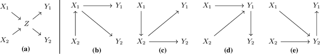 Figure 2 for Aligning Graphical and Functional Causal Abstractions