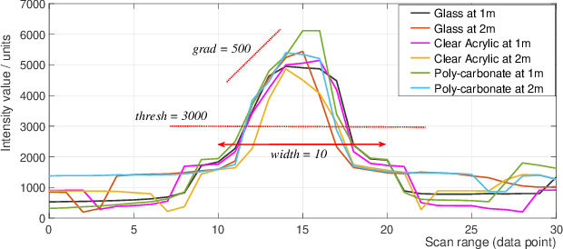 Figure 1 for Cartographer_glass: 2D Graph SLAM Framework using LiDAR for Glass Environments