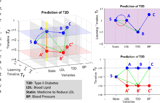 Figure 1 for Realization of Causal Representation Learning to Adjust Confounding Bias in Latent Space