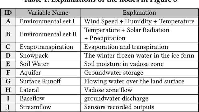 Figure 2 for Realization of Causal Representation Learning to Adjust Confounding Bias in Latent Space