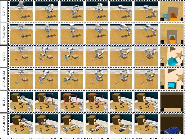Figure 3 for GPA-RAM: Grasp-Pretraining Augmented Robotic Attention Mamba for Spatial Task Learning