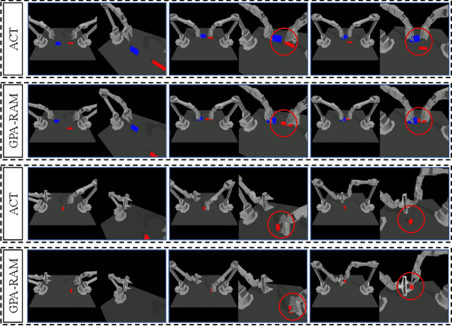 Figure 4 for GPA-RAM: Grasp-Pretraining Augmented Robotic Attention Mamba for Spatial Task Learning