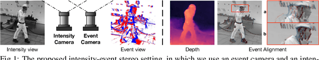 Figure 1 for Self-Supervised Intensity-Event Stereo Matching