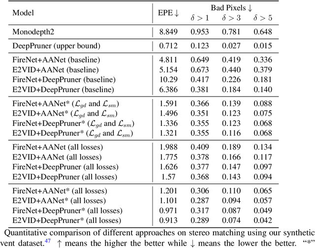 Figure 2 for Self-Supervised Intensity-Event Stereo Matching