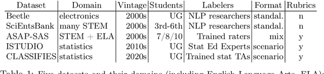 Figure 1 for Concept-based Rubrics Improve LLM Formative Assessment and Data Synthesis