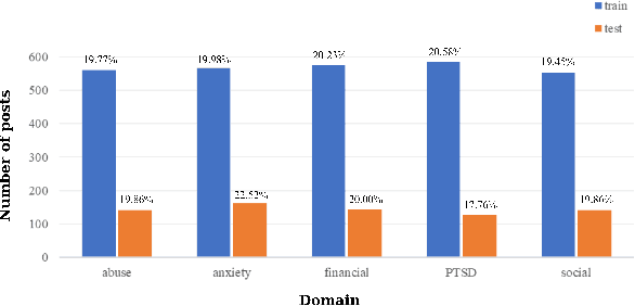 Figure 1 for Real-time stress detection on social network posts using big data technology