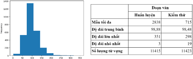 Figure 2 for Real-time stress detection on social network posts using big data technology
