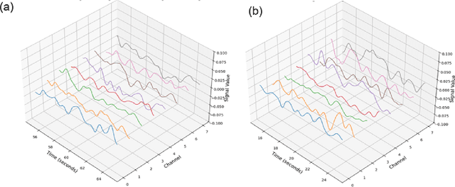 Figure 3 for In-Situ Fault Detection of Submerged Pump Impellers Using Encapsulated Accelerometers and Machine Learning