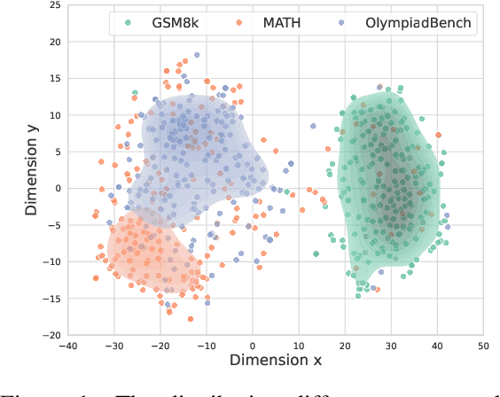 Figure 1 for Retrieval-Augmented Process Reward Model for Generalizable Mathematical Reasoning