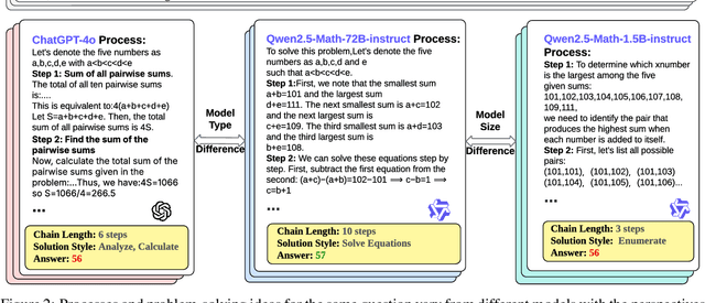 Figure 3 for Retrieval-Augmented Process Reward Model for Generalizable Mathematical Reasoning