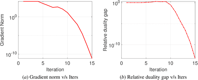 Figure 1 for Structured Low-Rank Tensor Learning