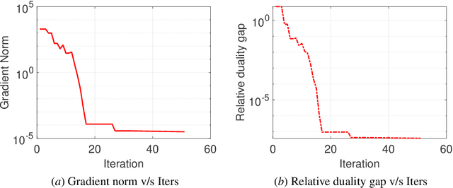 Figure 2 for Structured Low-Rank Tensor Learning