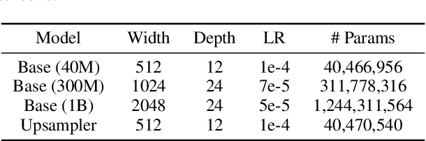 Figure 4 for Point-E: A System for Generating 3D Point Clouds from Complex Prompts
