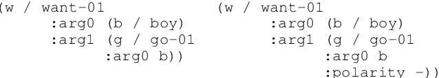 Figure 1 for Identification of Entailment and Contradiction Relations between Natural Language Sentences: A Neurosymbolic Approach