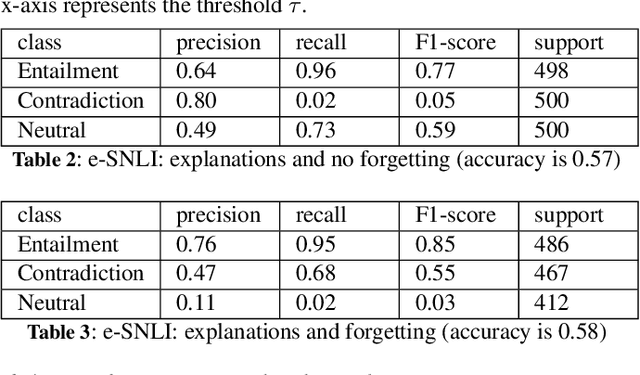 Figure 4 for Identification of Entailment and Contradiction Relations between Natural Language Sentences: A Neurosymbolic Approach
