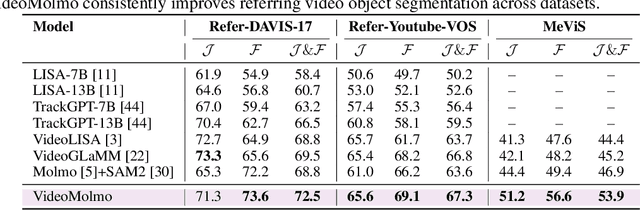 Figure 1 for VideoMolmo: Spatio-Temporal Grounding Meets Pointing