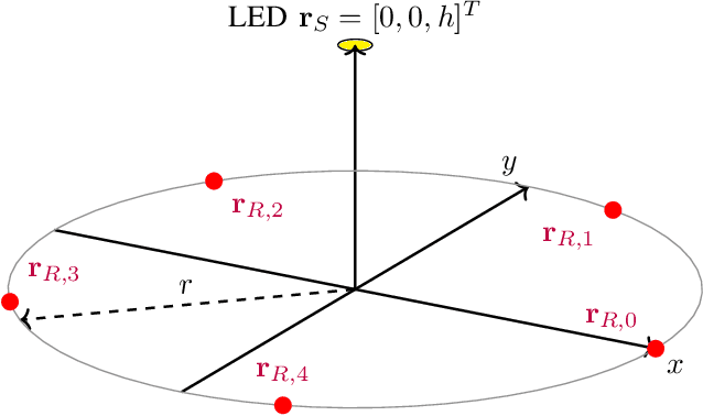 Figure 2 for Enhancing RSS-Based Visible Light Positioning by Optimal Calibrating the LED Tilt and Gain