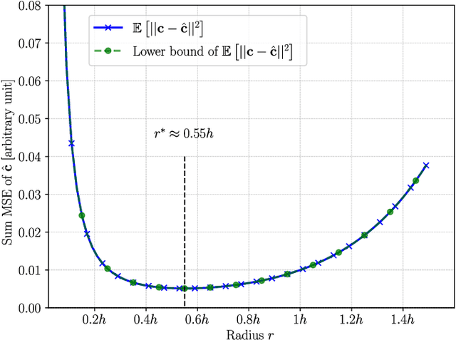 Figure 3 for Enhancing RSS-Based Visible Light Positioning by Optimal Calibrating the LED Tilt and Gain