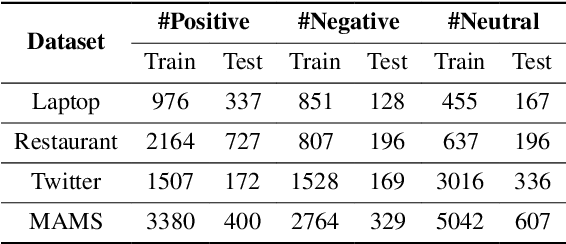 Figure 2 for S$^2$GSL: Incorporating Segment to Syntactic Enhanced Graph Structure Learning for Aspect-based Sentiment Analysis