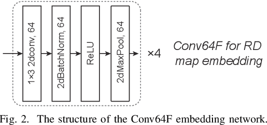 Figure 2 for Few-shot Human Motion Recognition through Multi-Aspect mmWave FMCW Radar Data