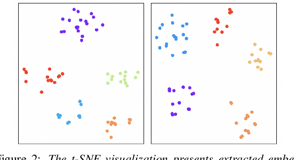 Figure 4 for Pushing the Frontiers of Self-Distillation Prototypes Network with Dimension Regularization and Score Normalization