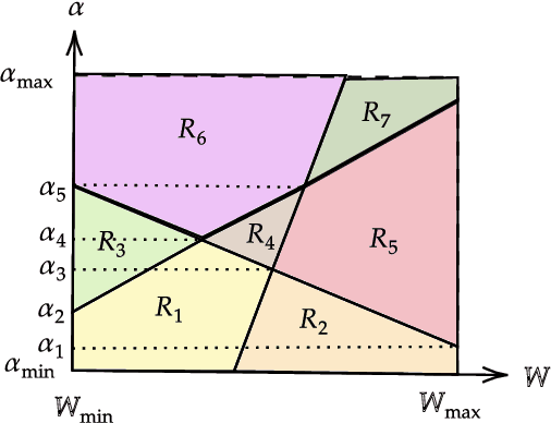 Figure 2 for Sample complexity of data-driven tuning of model hyperparameters in neural networks with structured parameter-dependent dual function