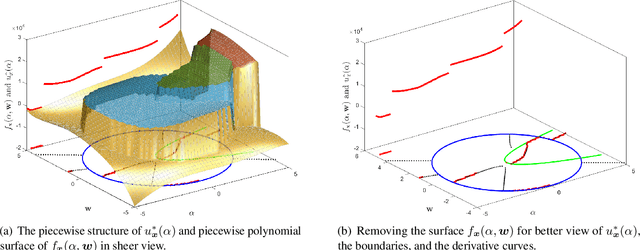 Figure 3 for Sample complexity of data-driven tuning of model hyperparameters in neural networks with structured parameter-dependent dual function