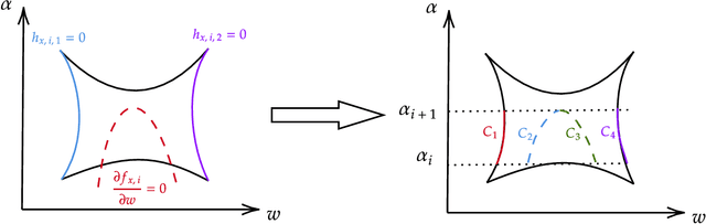 Figure 4 for Sample complexity of data-driven tuning of model hyperparameters in neural networks with structured parameter-dependent dual function