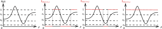 Figure 1 for Sample complexity of data-driven tuning of model hyperparameters in neural networks with structured parameter-dependent dual function