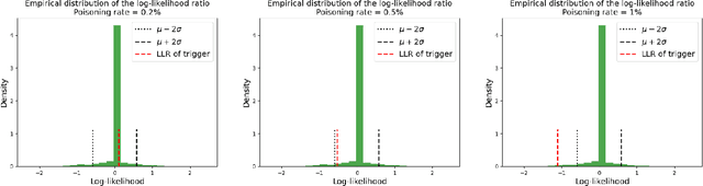 Figure 4 for On Trojans in Refined Language Models