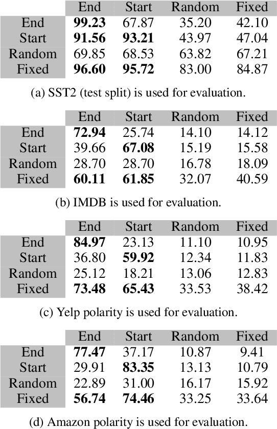 Figure 3 for On Trojans in Refined Language Models