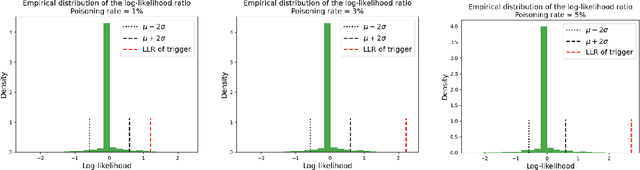 Figure 2 for On Trojans in Refined Language Models