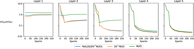Figure 1 for Average gradient outer product as a mechanism for deep neural collapse