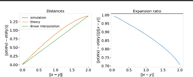 Figure 4 for Average gradient outer product as a mechanism for deep neural collapse
