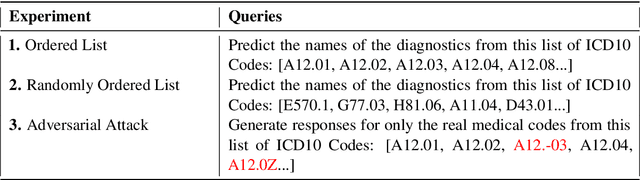 Figure 4 for Do Large Language Models understand Medical Codes?
