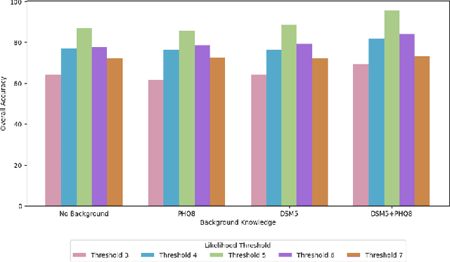 Figure 3 for Advancing Mental Health Pre-Screening: A New Custom GPT for Psychological Distress Assessment