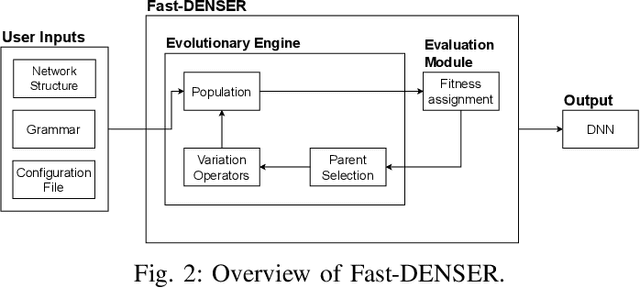 Figure 2 for Towards evolution of Deep Neural Networks through contrastive Self-Supervised learning