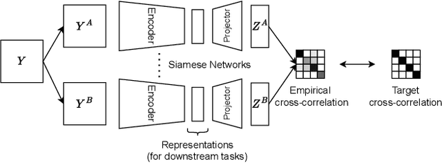 Figure 4 for Towards evolution of Deep Neural Networks through contrastive Self-Supervised learning