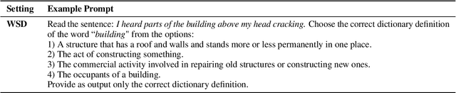 Figure 1 for Do Large Language Models Understand Word Senses?